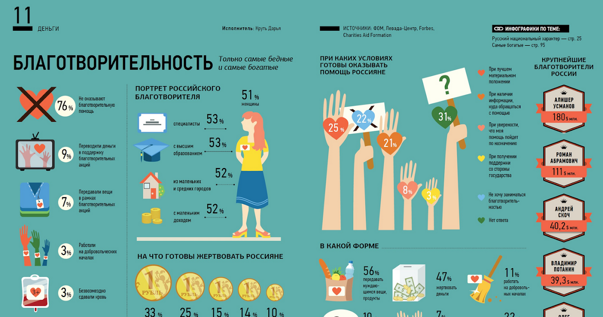 Как открыть блинную с нуля в небольшом городе бизнес план