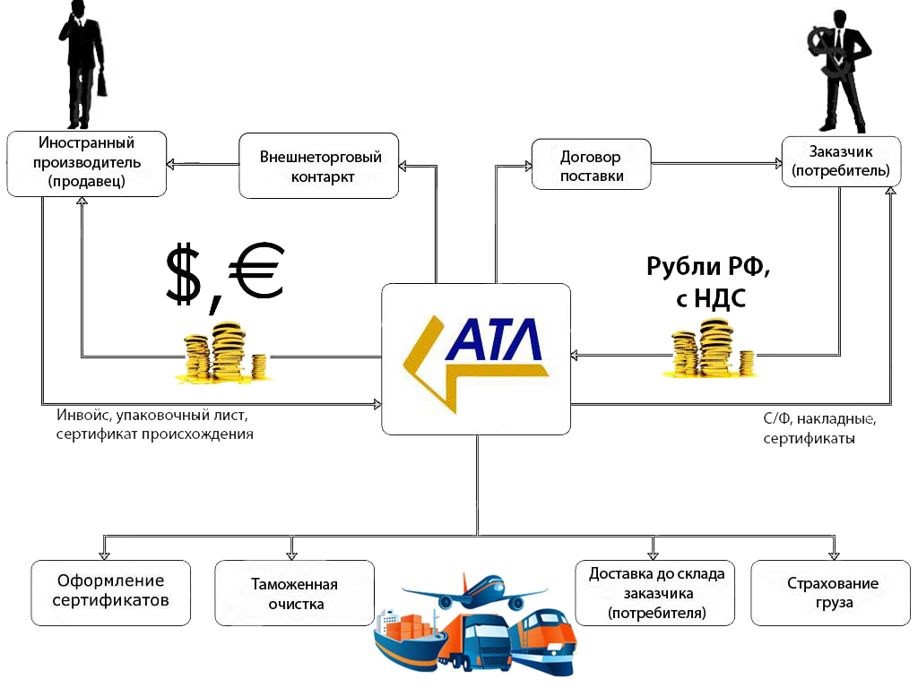 Предмет поставки