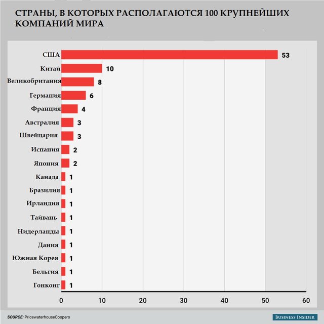 Рейтинг автомобильных компаний мира