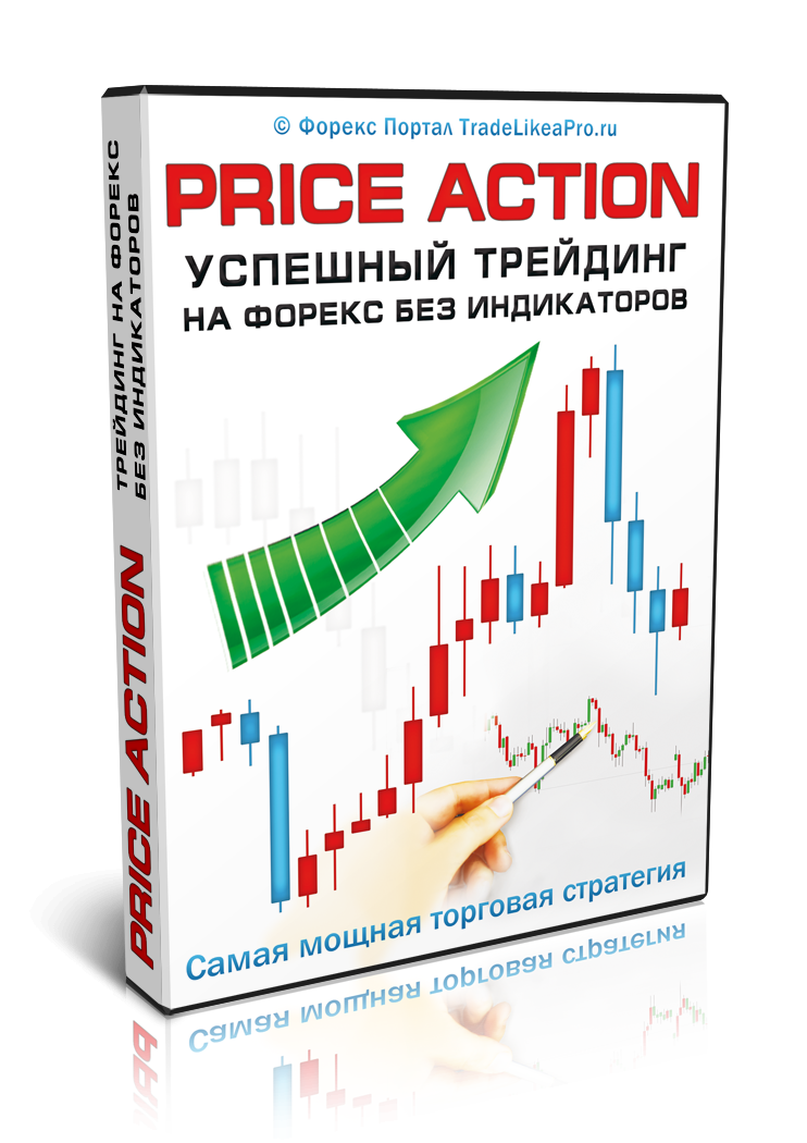 Price Action в трейдинге. Price Action книга. Книги про трейдинг.