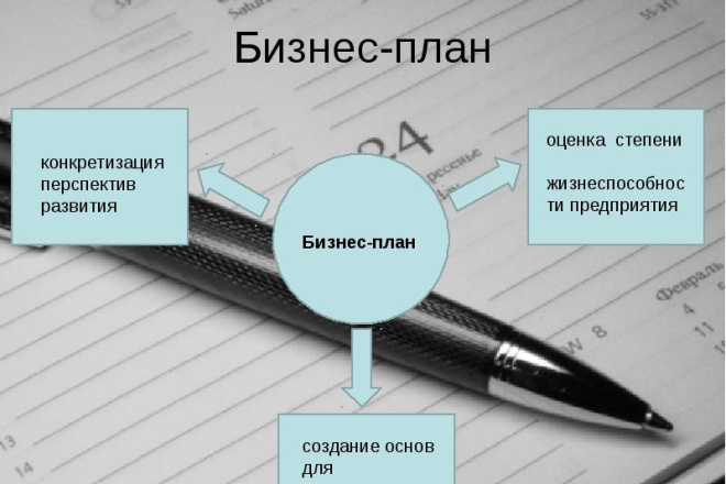 Бизнес план как правильно делать пошаговая инструкция и образец документа для тех кто решил