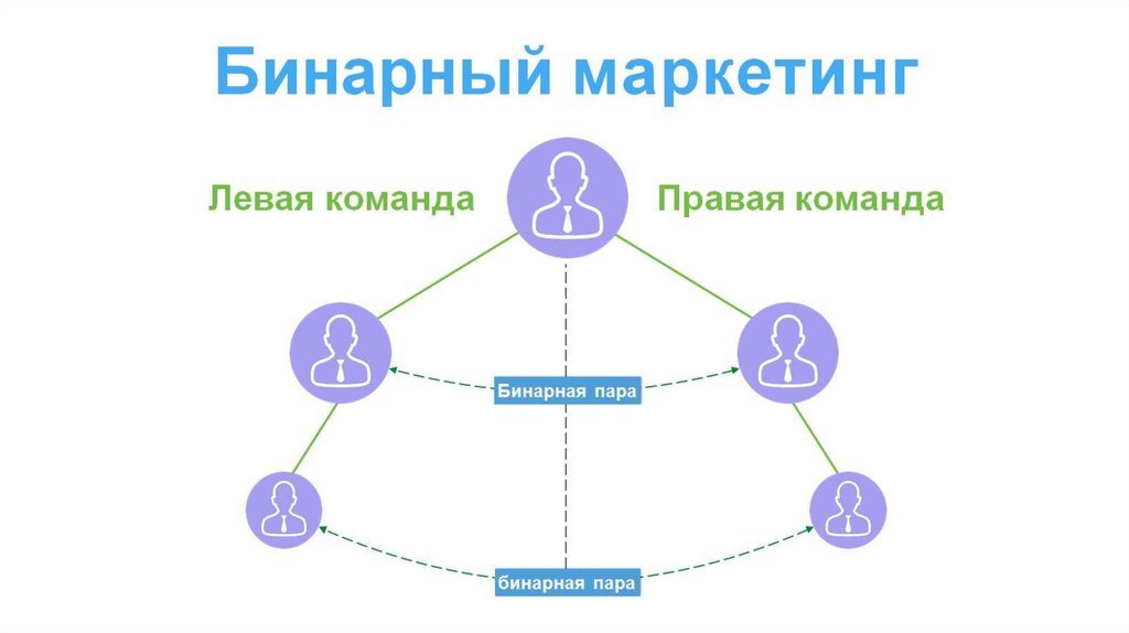 Бинарный маркетинг схема