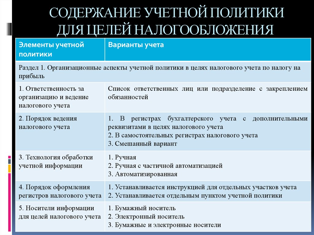 Образец учетной политики для целей налогообложения осно