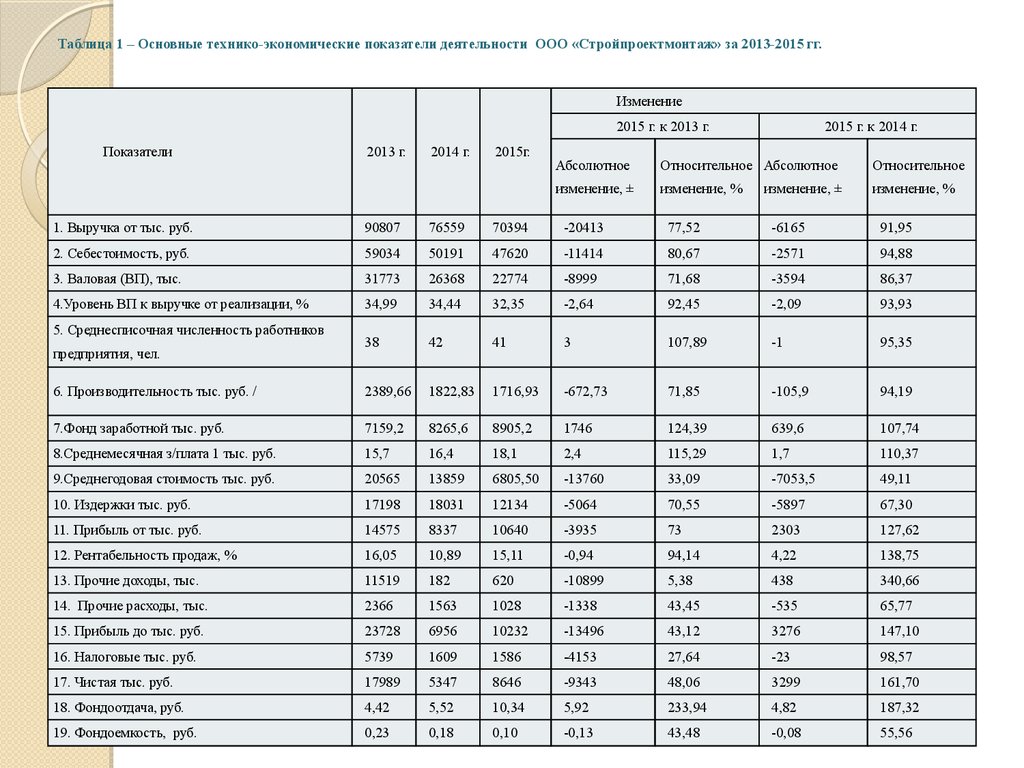 Источники и объем требуемых средств бизнес плана