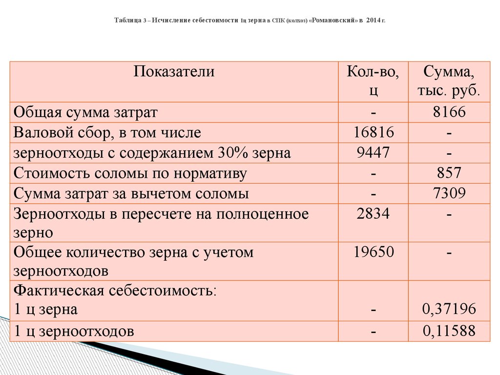 Займ как отражается в балансе