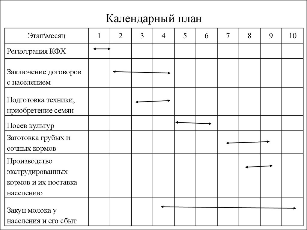 План открытия магазина пошаговый план