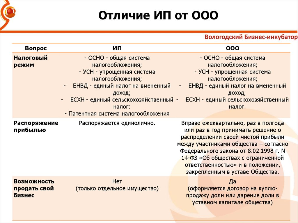 Общество с ограниченной ответственностью бизнес проект