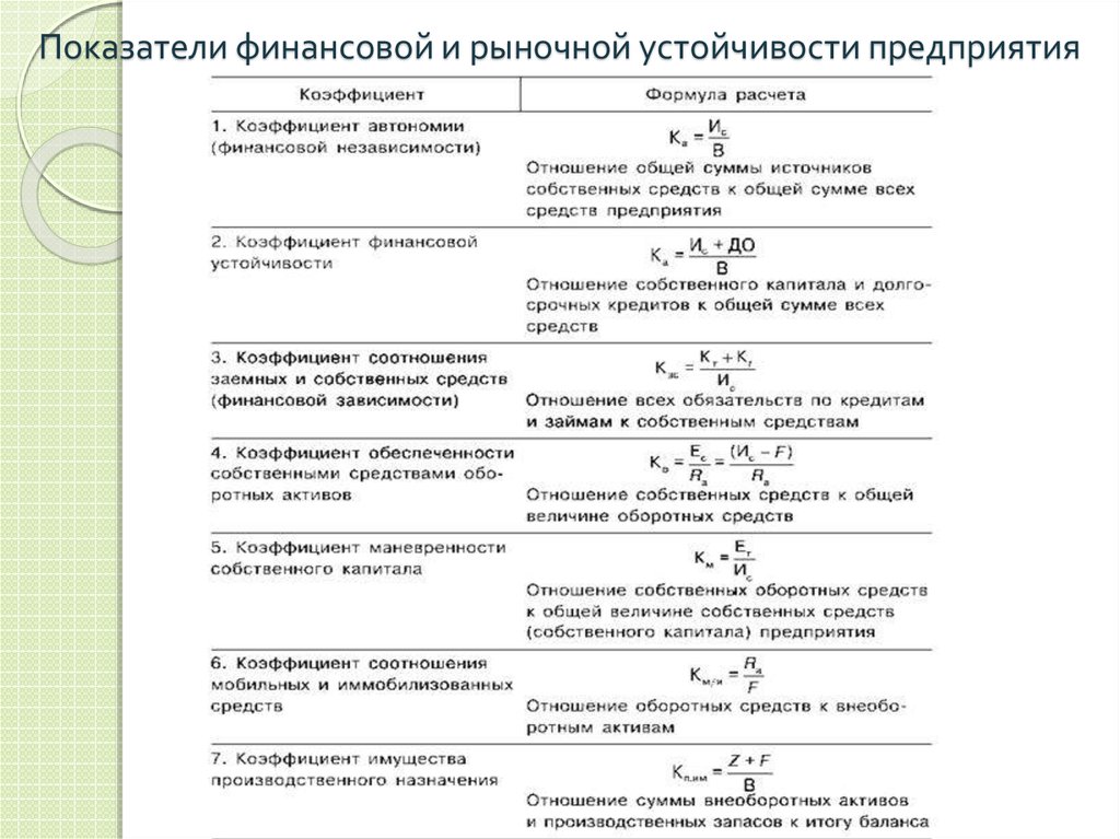 Отчет по ликвидности 1с