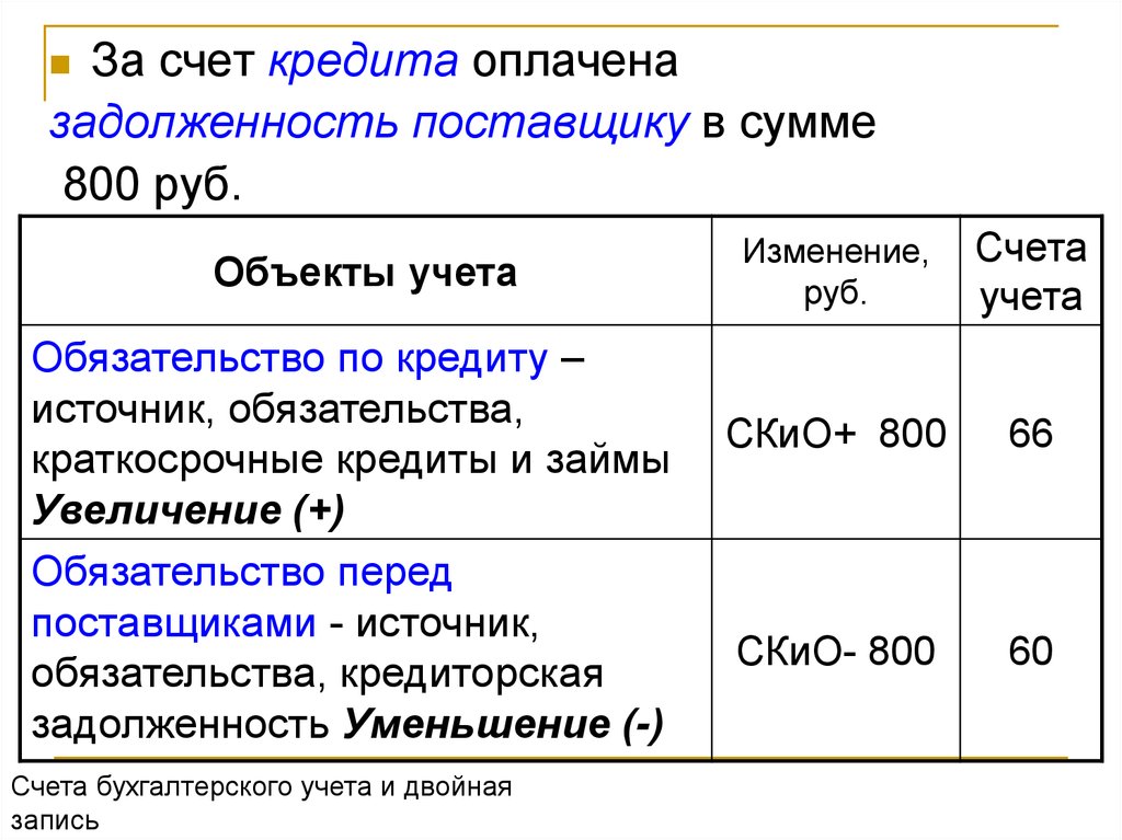 66 счет проводка: Счет 66 в бухгалтерском учете - проводки и субсчета