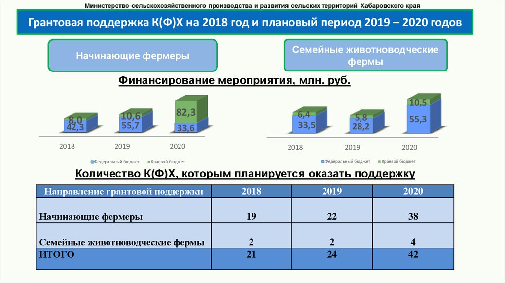 Направления 2020