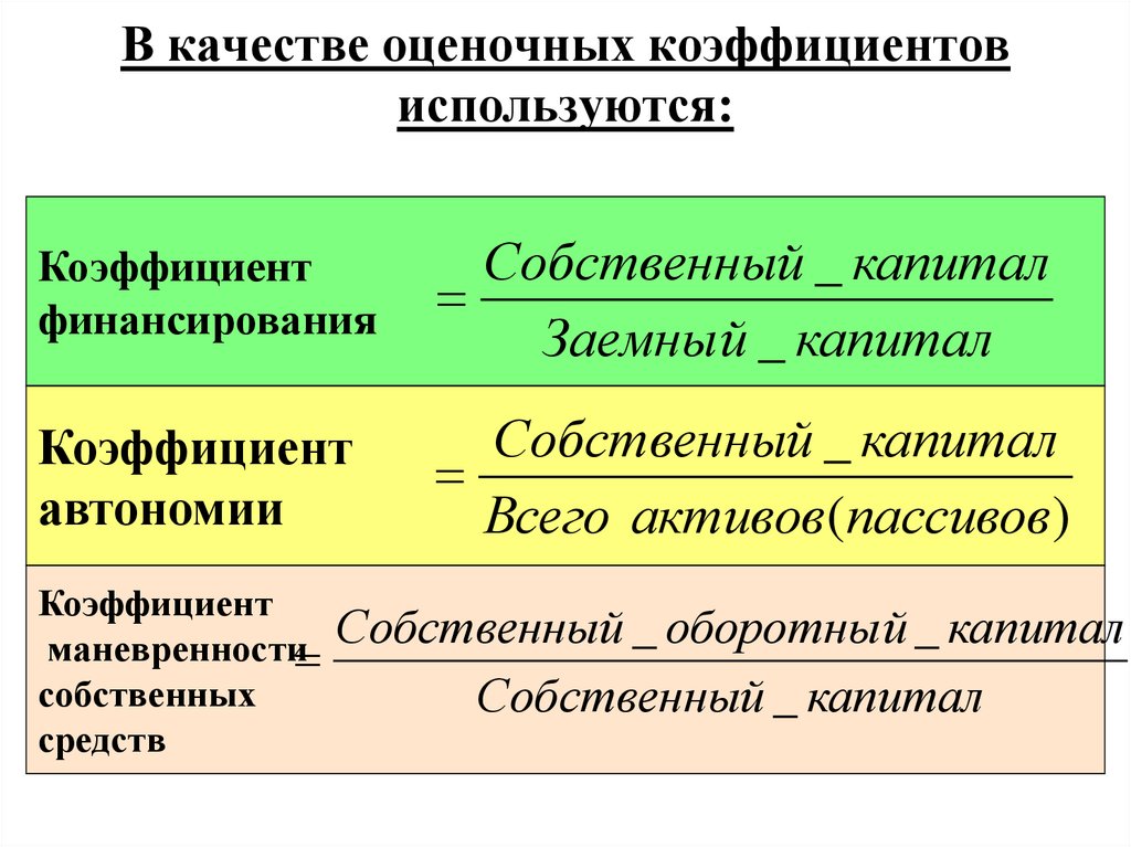 Коэффициент промежуточной быстрой ликвидности формула по балансу: Коэффициент быстрой ликвидности (формула по балансу)