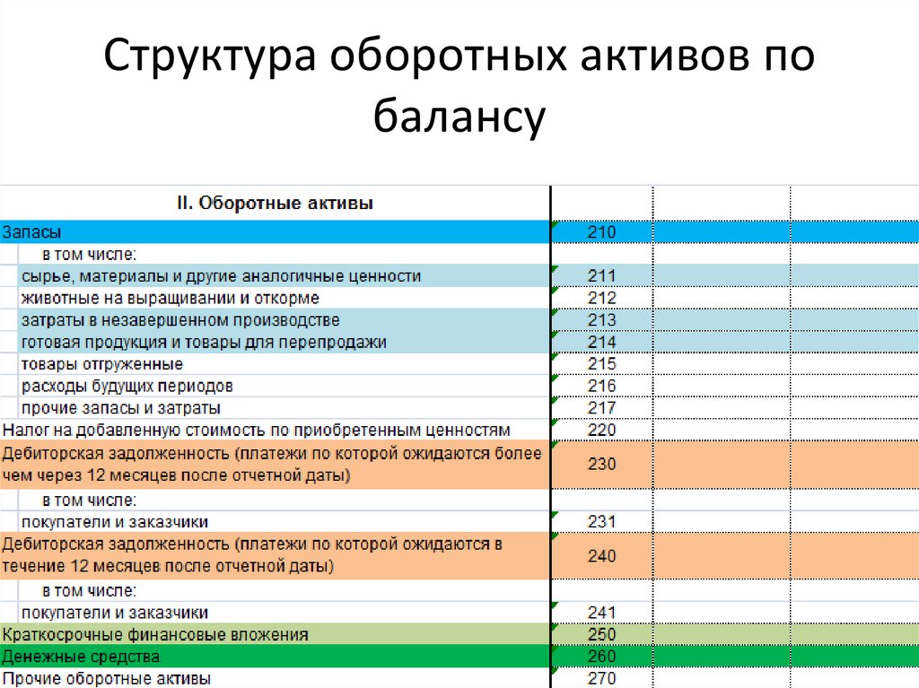 Средняя стоимость имущества строка в балансе какая это строка баланса в 2022 году  Мое Дело