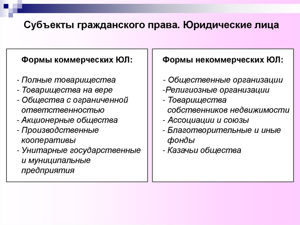 Чем отличается юр лицо от физ лица: Физическое и юридическое лицо — урок. Обществознание, 7 класс.