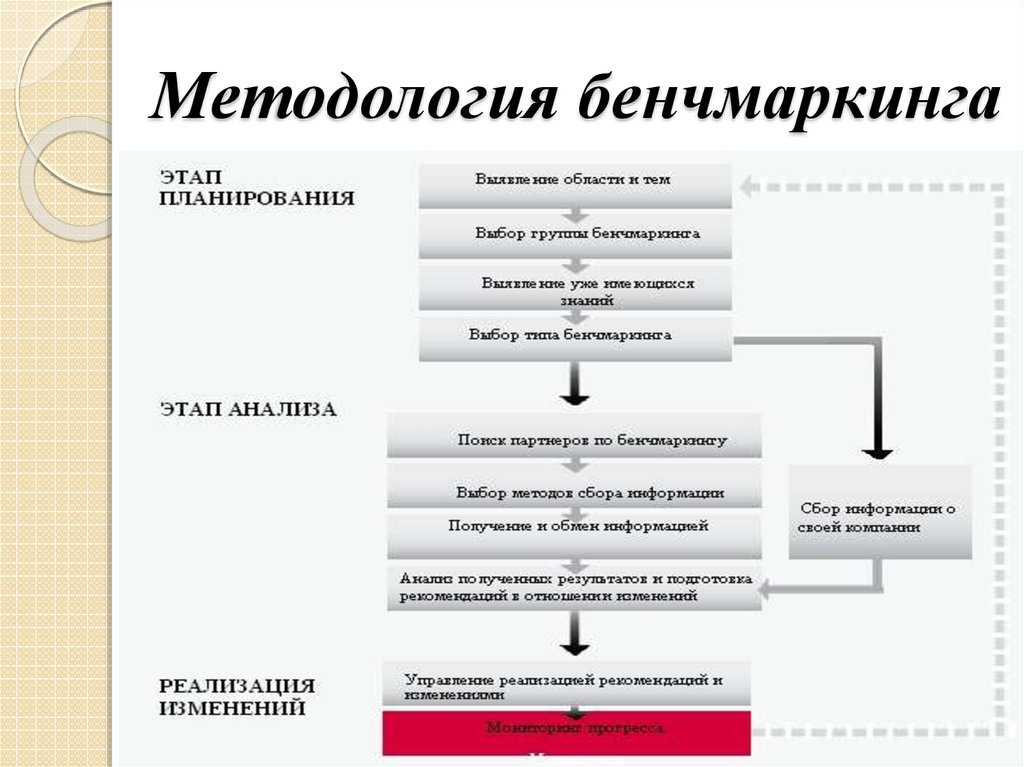 Какое из нижеследующих определений наилучшим образом соответствует определению бизнес плана