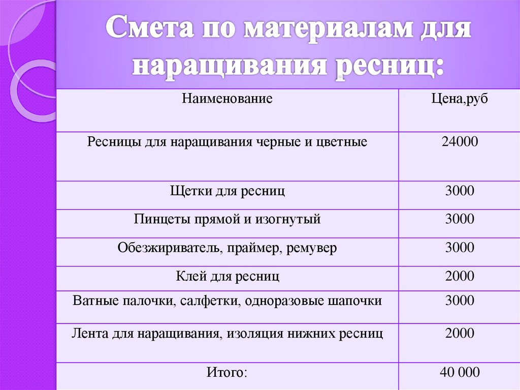 Бизнес план педикюрного кабинета с расчетами