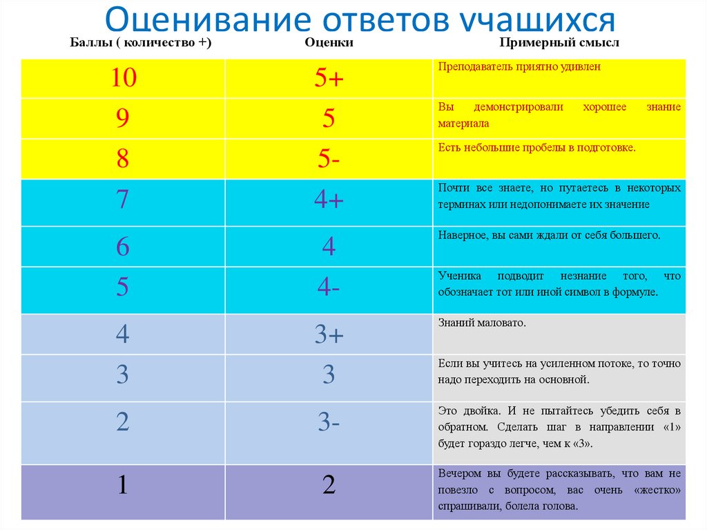 Если ты не голубой нарисуй вагон другой в чем прикол