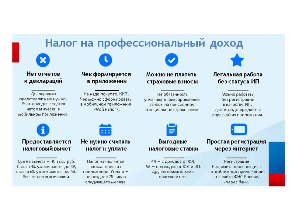 После регистрации ип что дальше делать: Что делать после регистрации ИП