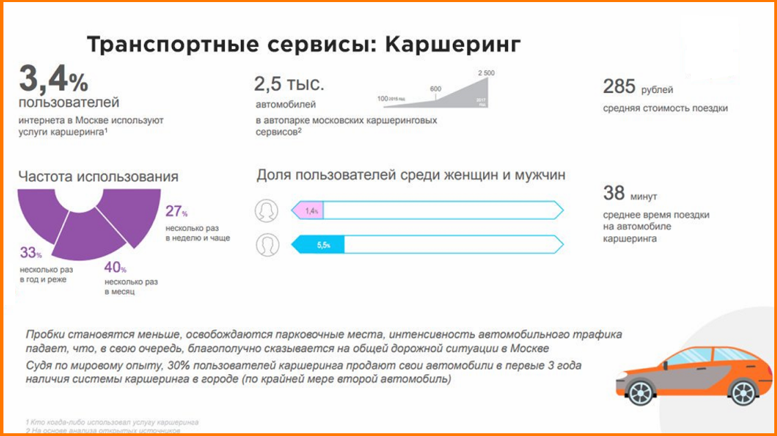 Бизнес план аренда автомобилей