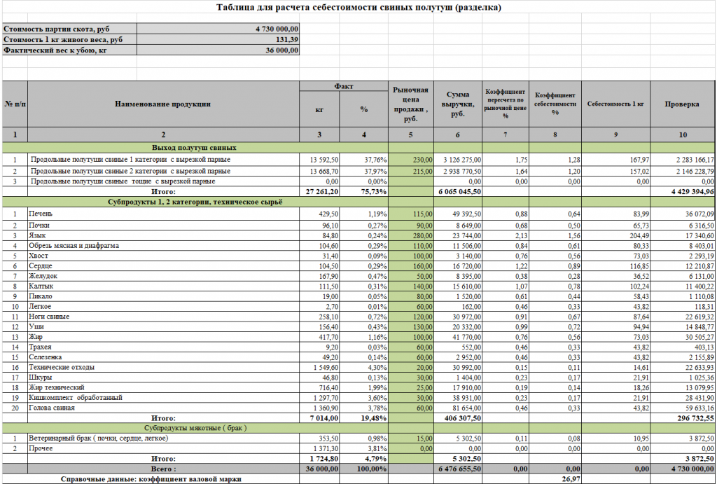 Калькуляция себестоимости пример расчета: Расчет себестоимости ...