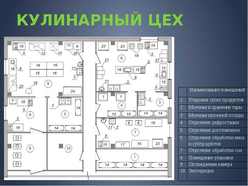 Производственный план пиццерии