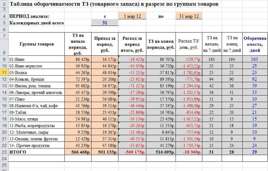 Бизнес план реабилитационного центра с расчетами