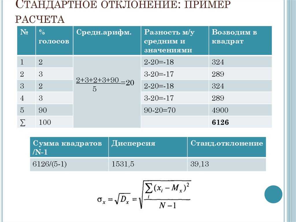 Коэффициент покрытия займов