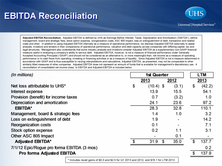 Показатель EBITDA. EBITDA adjusted формула. Рентабельность EBITDA. Нормальные показатели EBITDA.