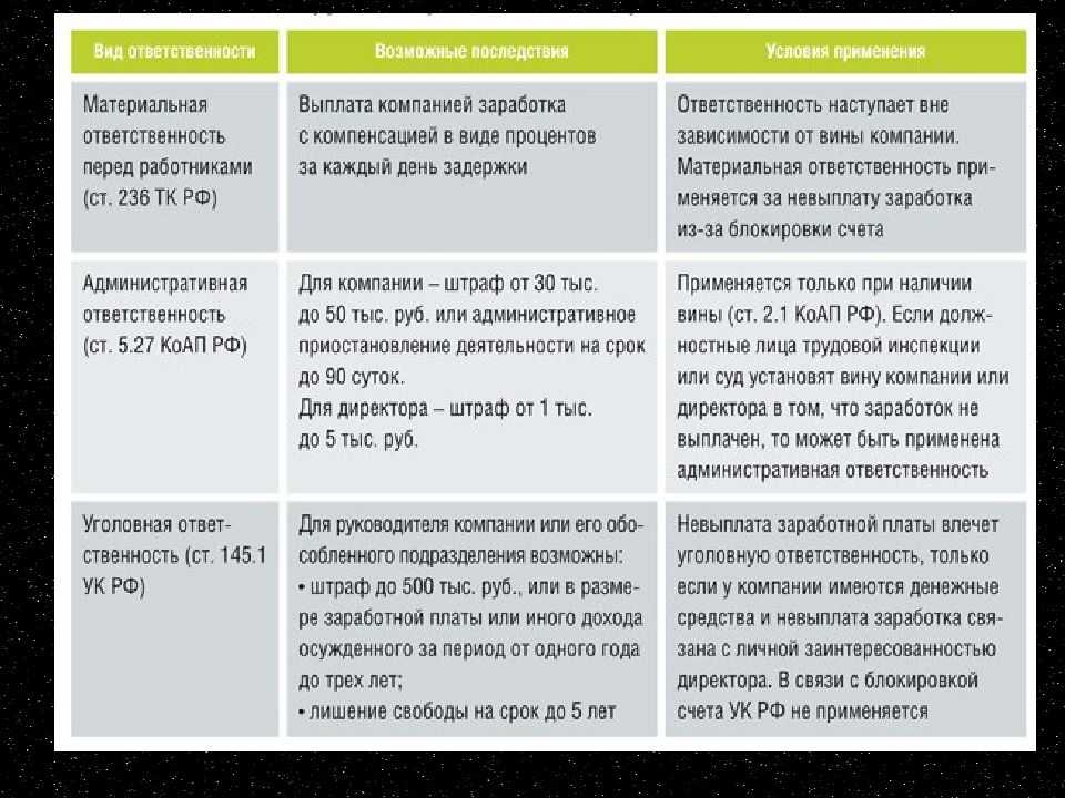 Тк рф испытательный срок: Испытательный срок при приеме на работу ТК РФ