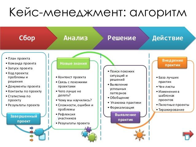 Бизнес кейс презентация