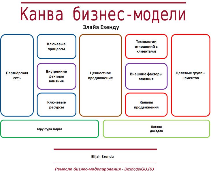 Бизнес план стоматологии