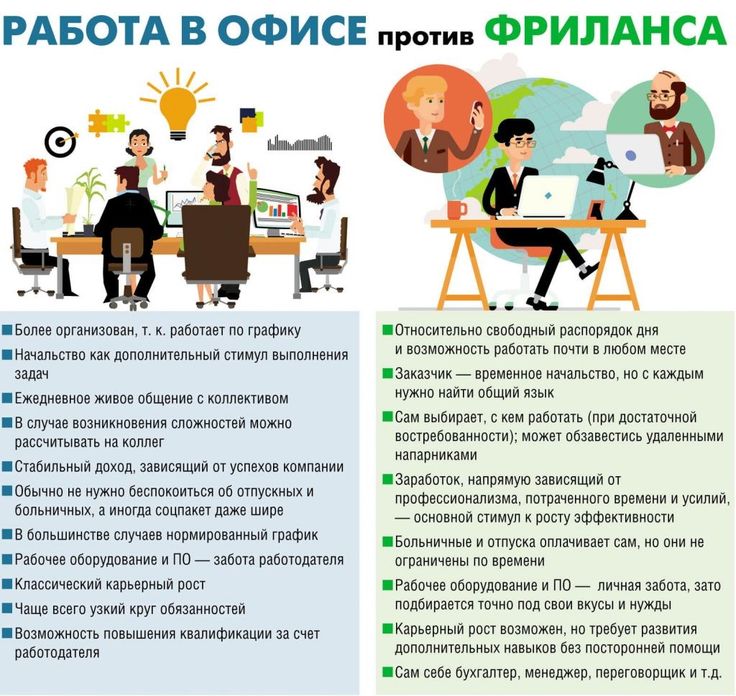 Работа на дому чем заняться: Работа на дому, чем можно заниматься