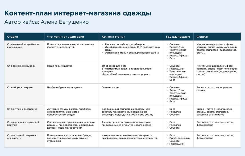 Бизнес план стоматологии