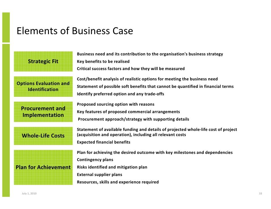 Бизнес кейс. Business Case. Business Case перевод. Case Report example в медицине. The elements of Business Plan.