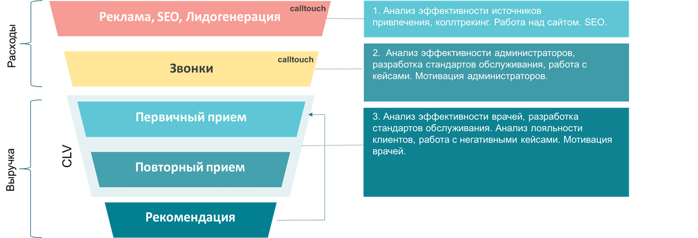 План бизнес медицина