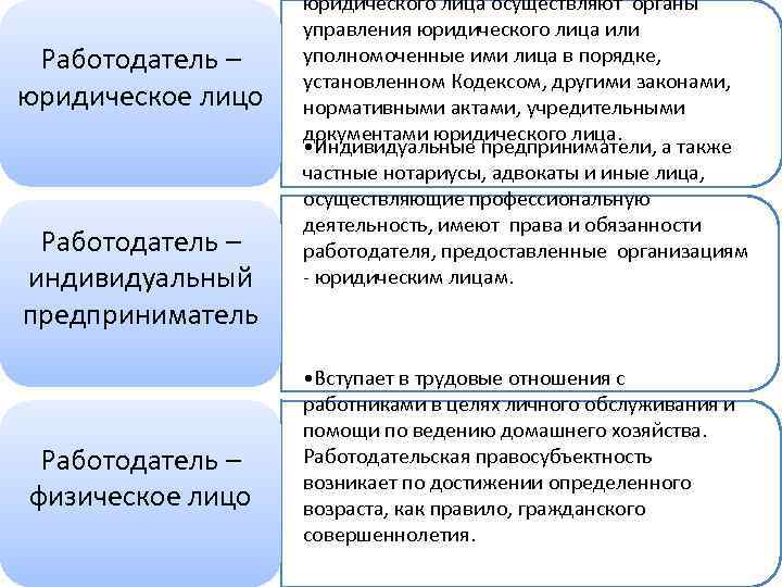 Чем отличается юр лицо от физ лица: Физическое и юридическое лицо — урок. Обществознание, 7 класс.