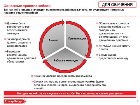 Бизнес кейс проекта