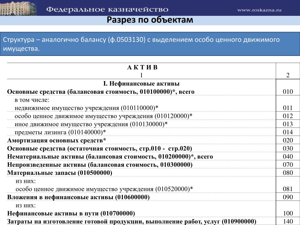 Средняя стоимость имущества строка в балансе какая это строка баланса в 2022 году  Мое Дело