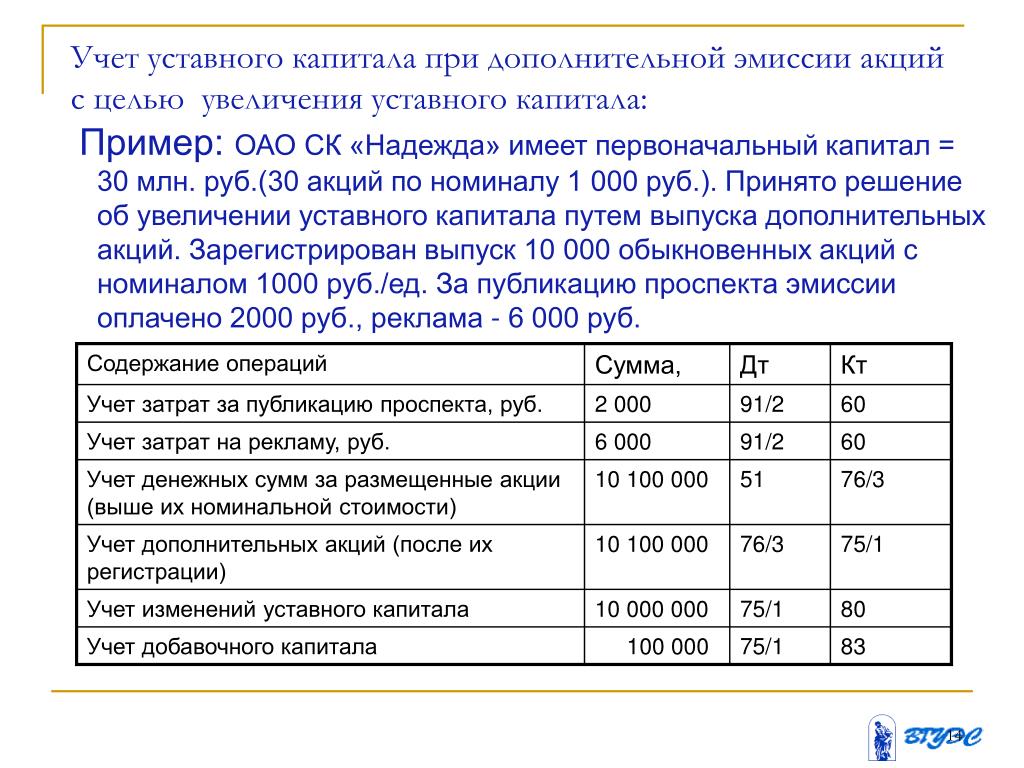 Конвертация уставного капитала в займ