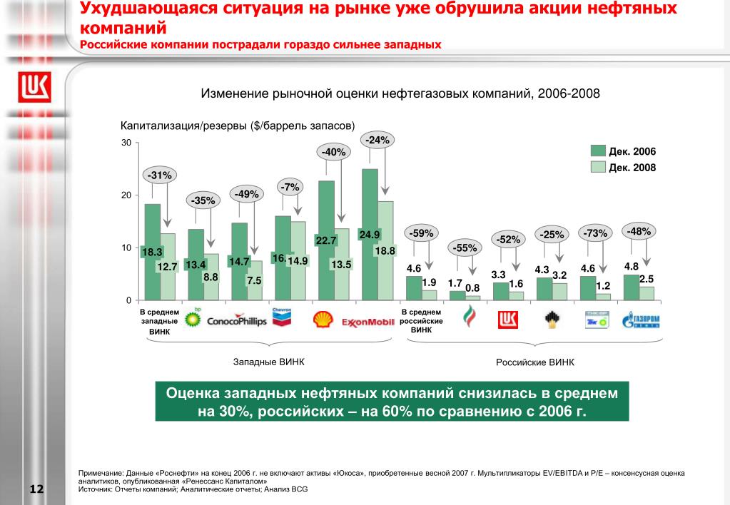 На каких заправках действует карта лукойл