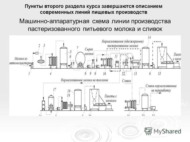 Технологическая схема топленого молока