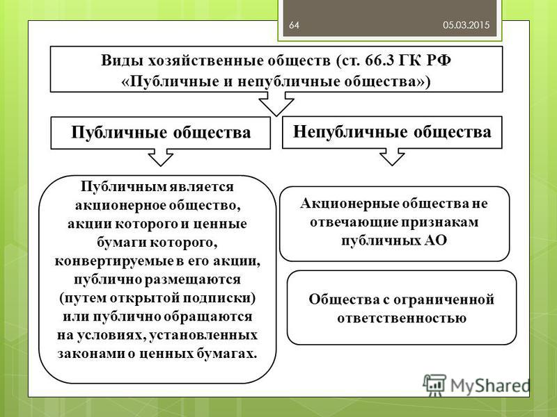 Условия пао. Публичное акционерное общество виды. Виды публичных обществ. Публичные и непубличные хозяйственные общества. Виды акционерных обществ.