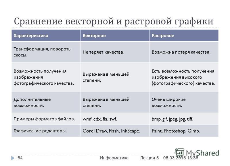 Растровым графическим редактором является