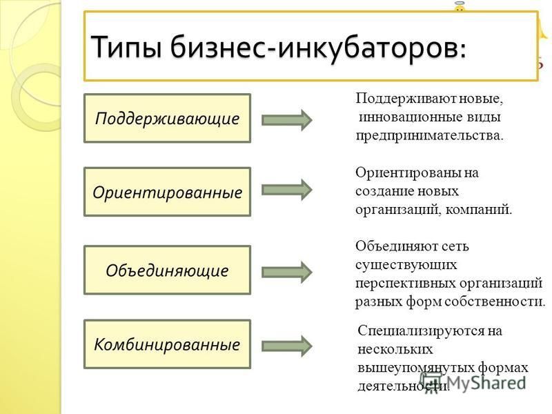 50 видов бизнеса с компьютером