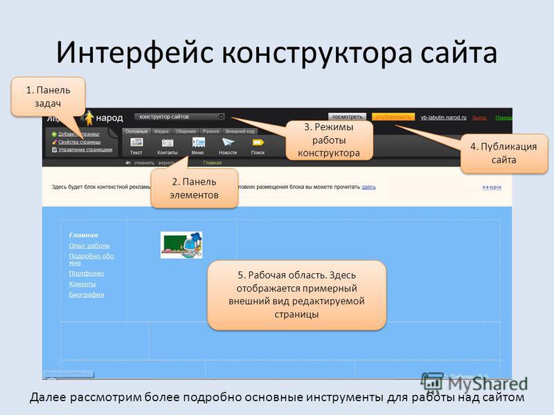 Интерфейс возможность