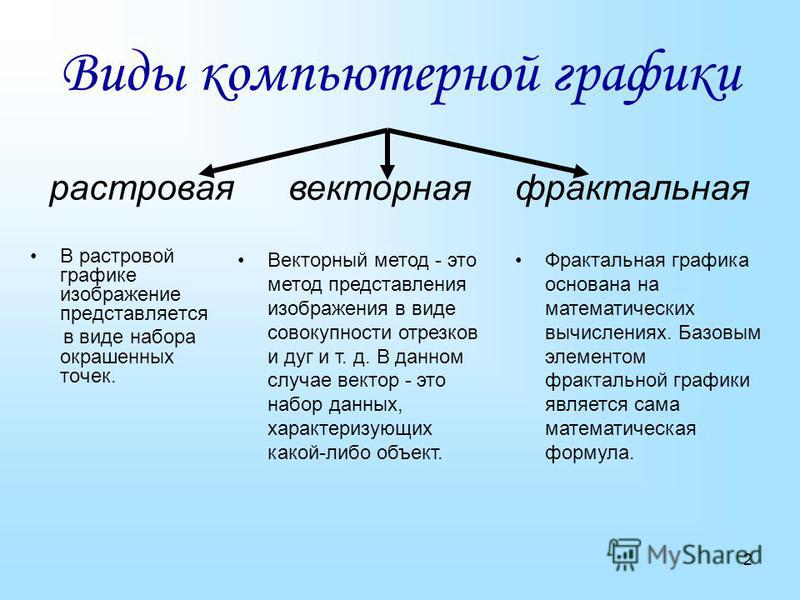 Программные продукты растрового изображения