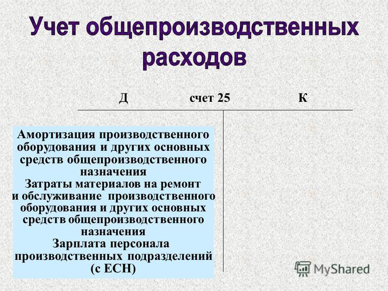 Счет 25. Общепроизводственные затраты счет. Амортизация производственного оборудования.