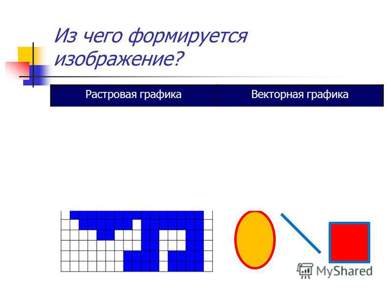 Что значит растровое изображение