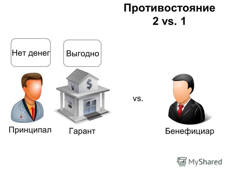 Владельцы юридического лица. Бенефициар это. Гарант принципал бенефициар. Принципал и бенефициар в банковской гарантии. Участники банковской гарантии.