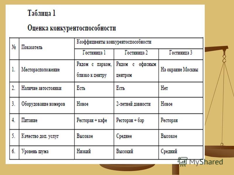 Реферат бизнес план гостиницы