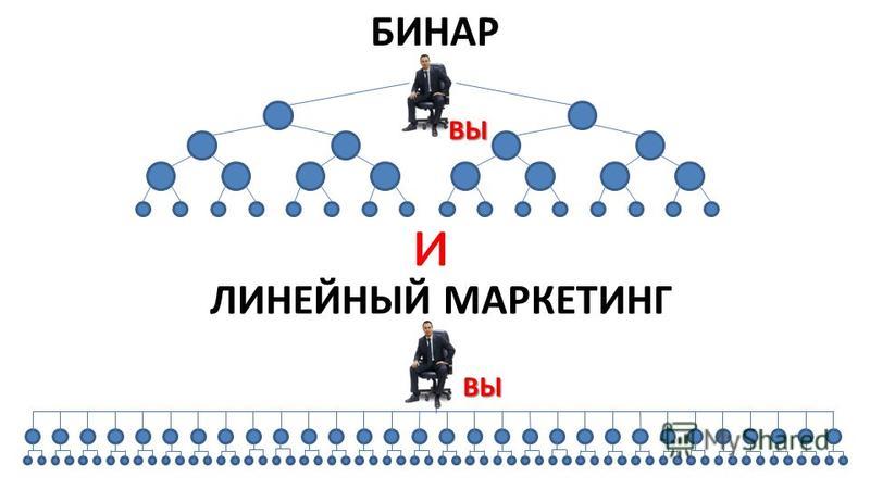 Бинарный маркетинг схема